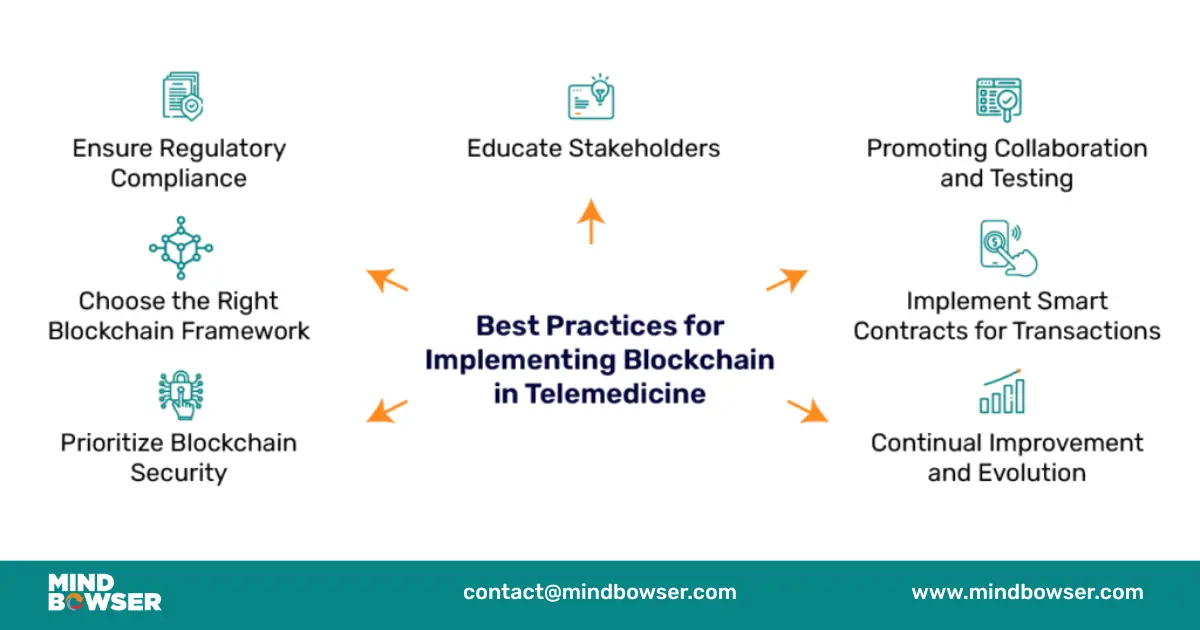 Image of Best Practices for Implementing Blockchain