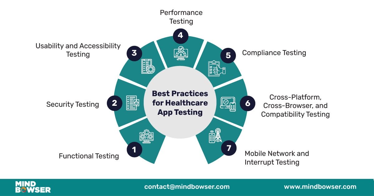 Best Practices for Testing Healthcare Mobile Apps