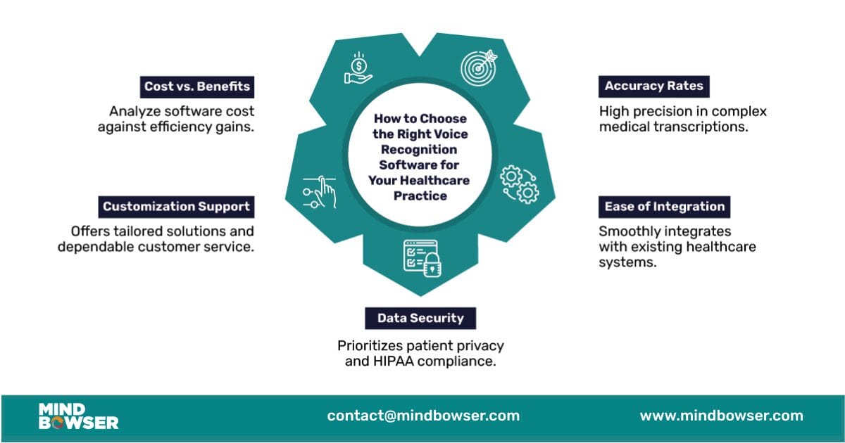 Best Voice Recognition Software for Your Medical Practice