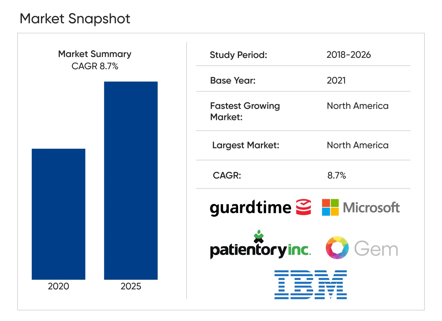 Snapshot of Blockchain Blog Market