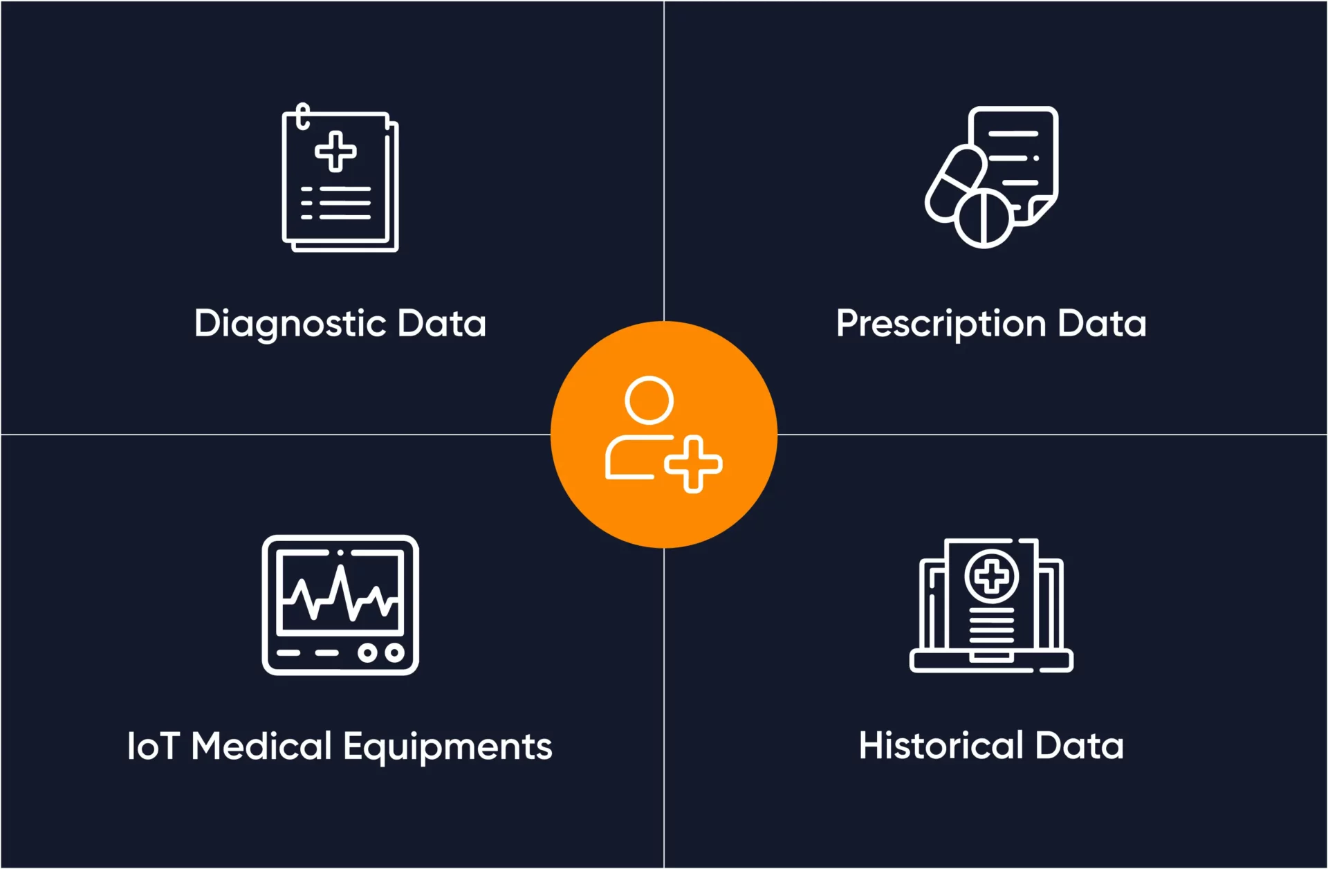 Blockchain-in-healthcare data
