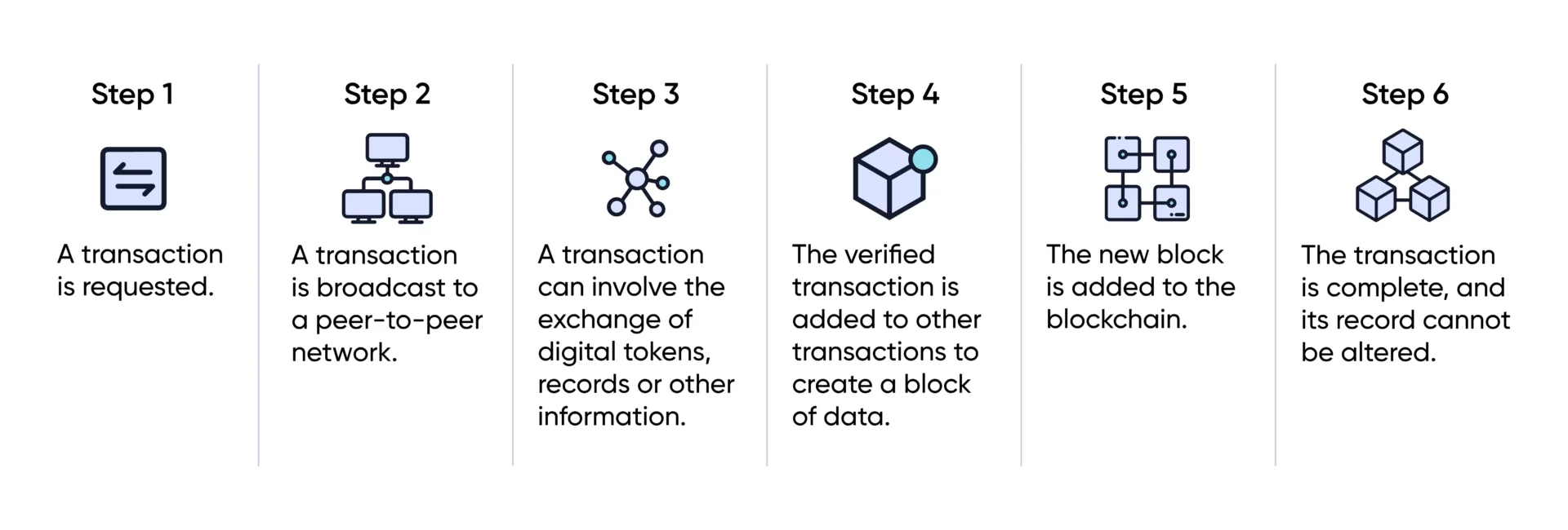 Blockchain-in-healthcare