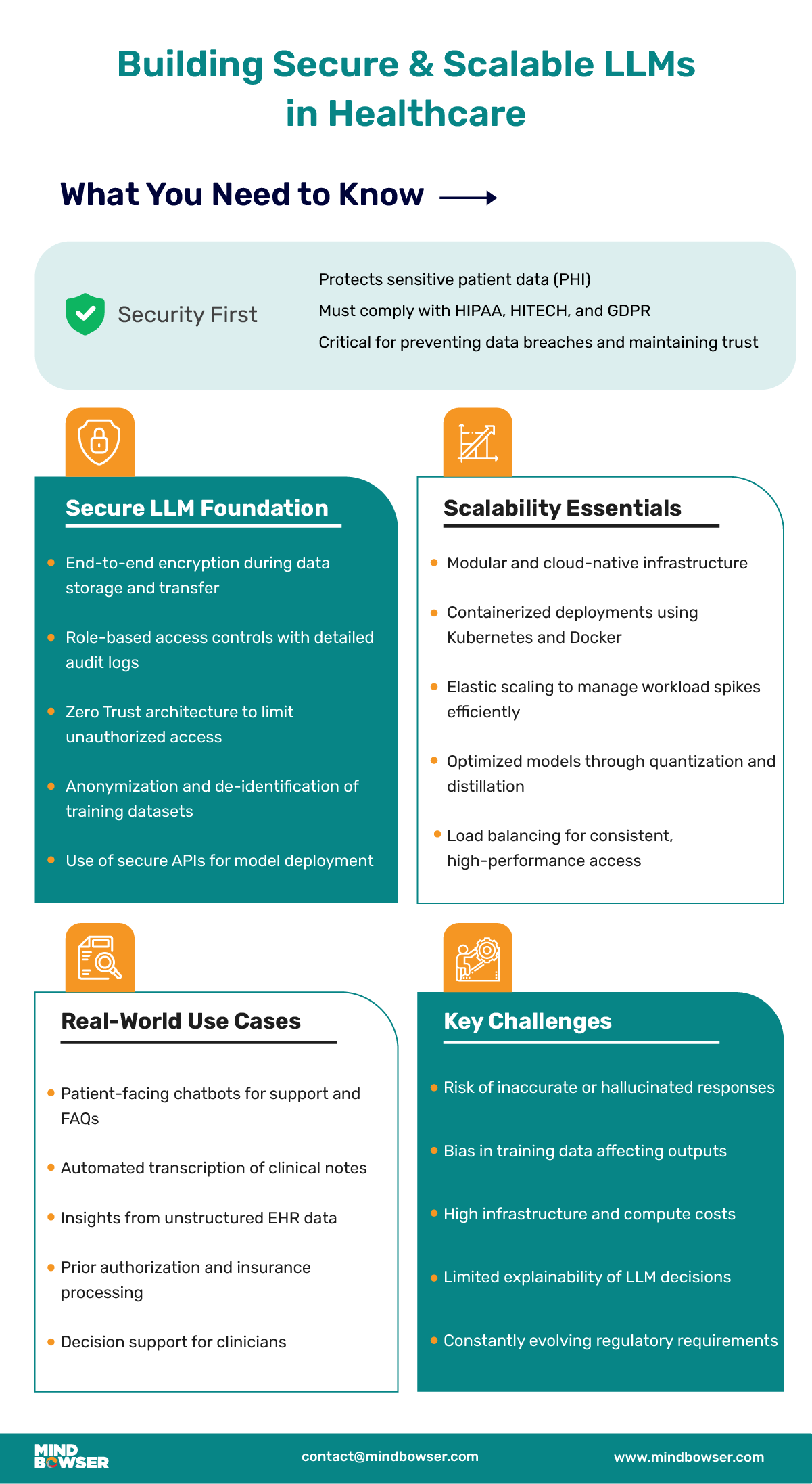 Building Secure & Scalable LLMs