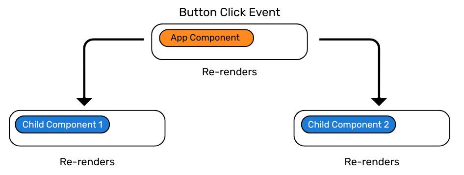 Button Click Event