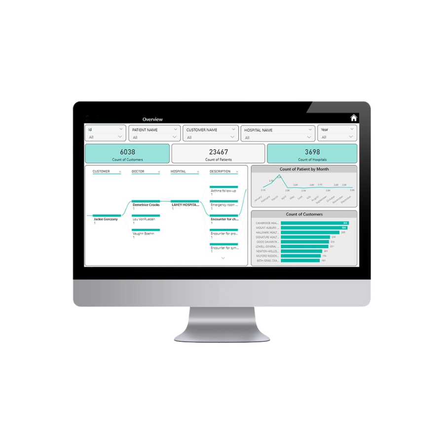 Empowering Healthcare Insights while Transforming Data with Power BI