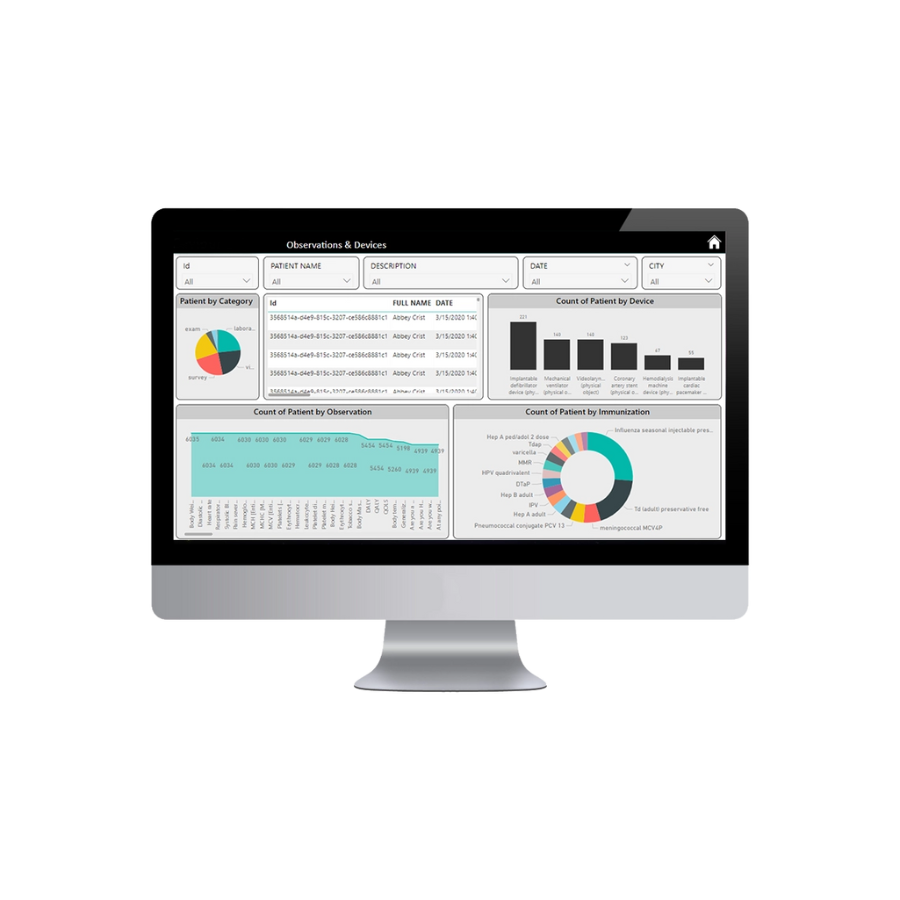 Empowering Healthcare Insights while Transforming Data with Power BI