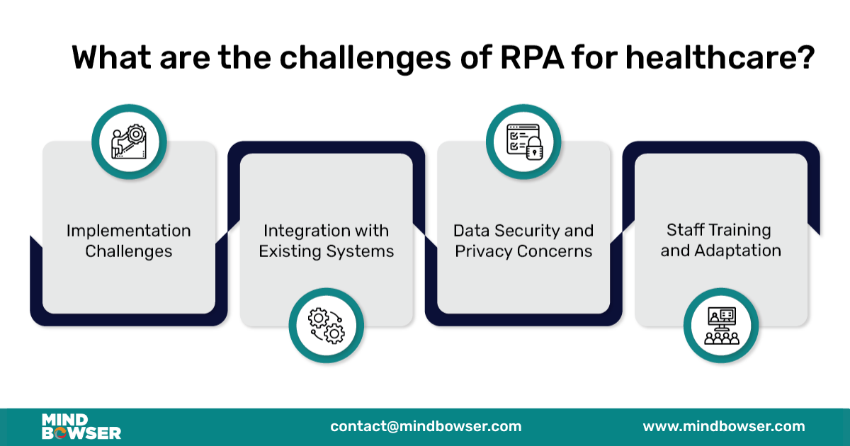Challenges of RPA for Healthcare and Their Solutions