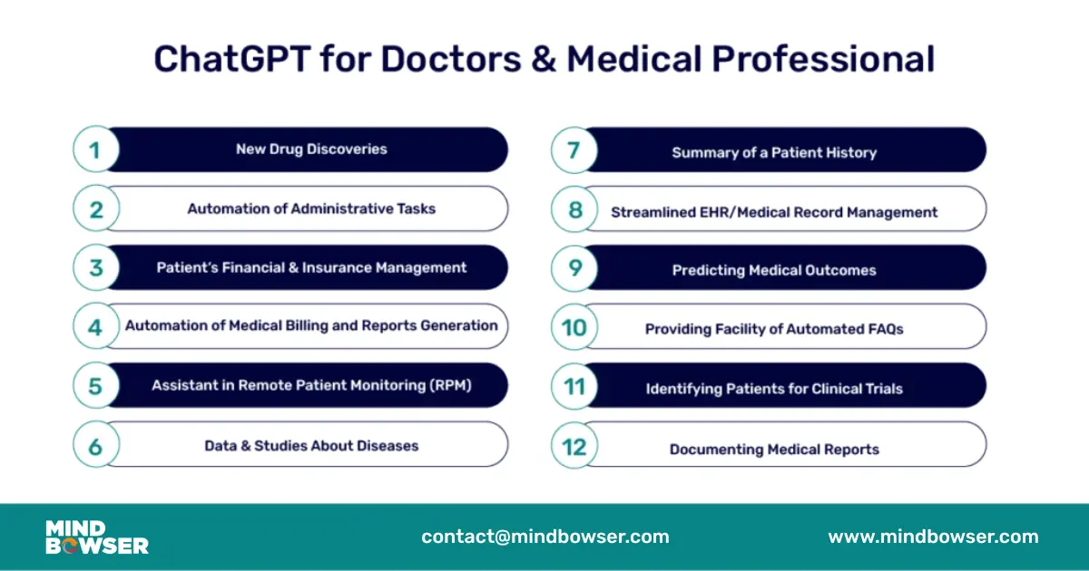 Image of ChatGPT for Doctors and Professionals