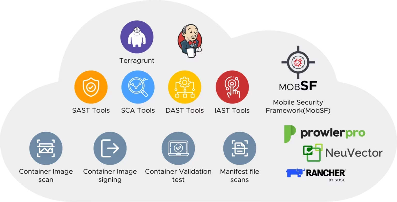 Image of Cloud security Compliance Assessment Tools