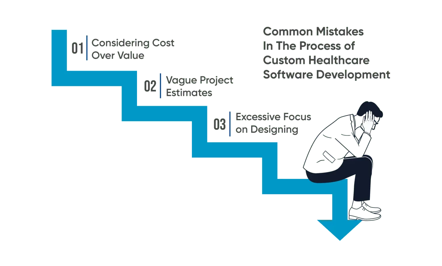 Image of Common Mistakes In The Process of Custom Healthcare Software Development