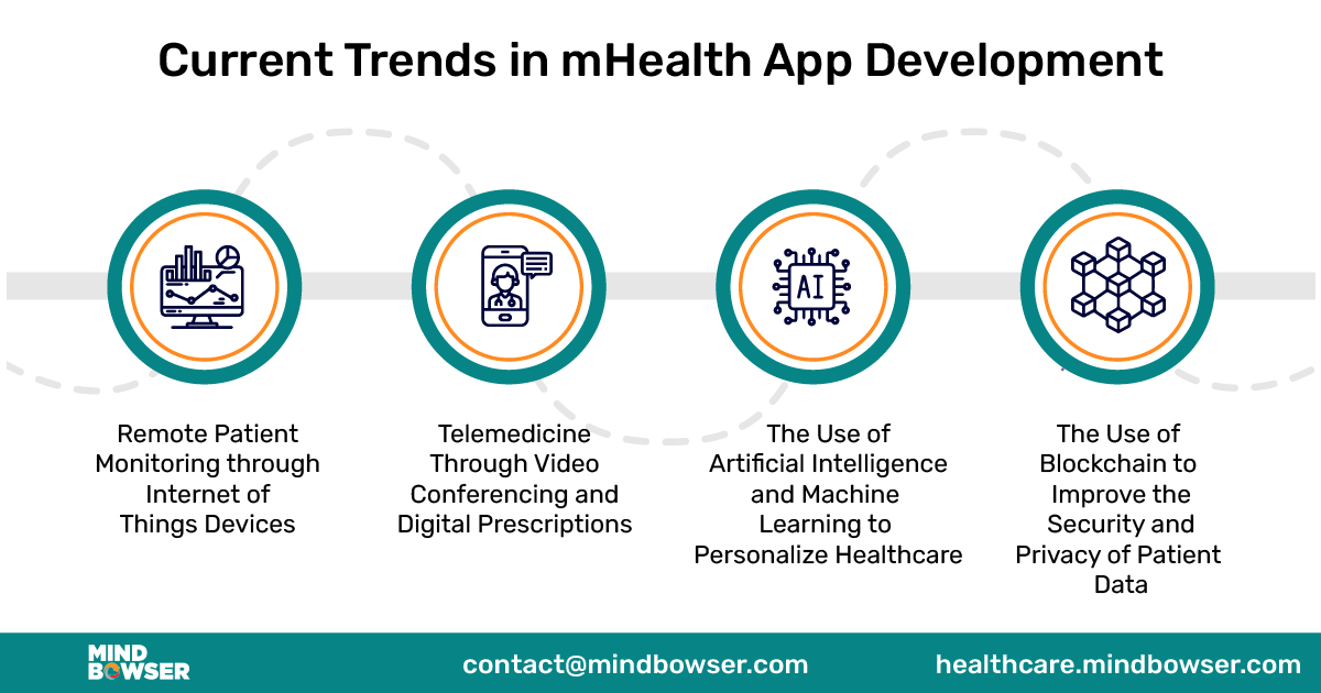Current-Trends-in-mHealth-App-Development