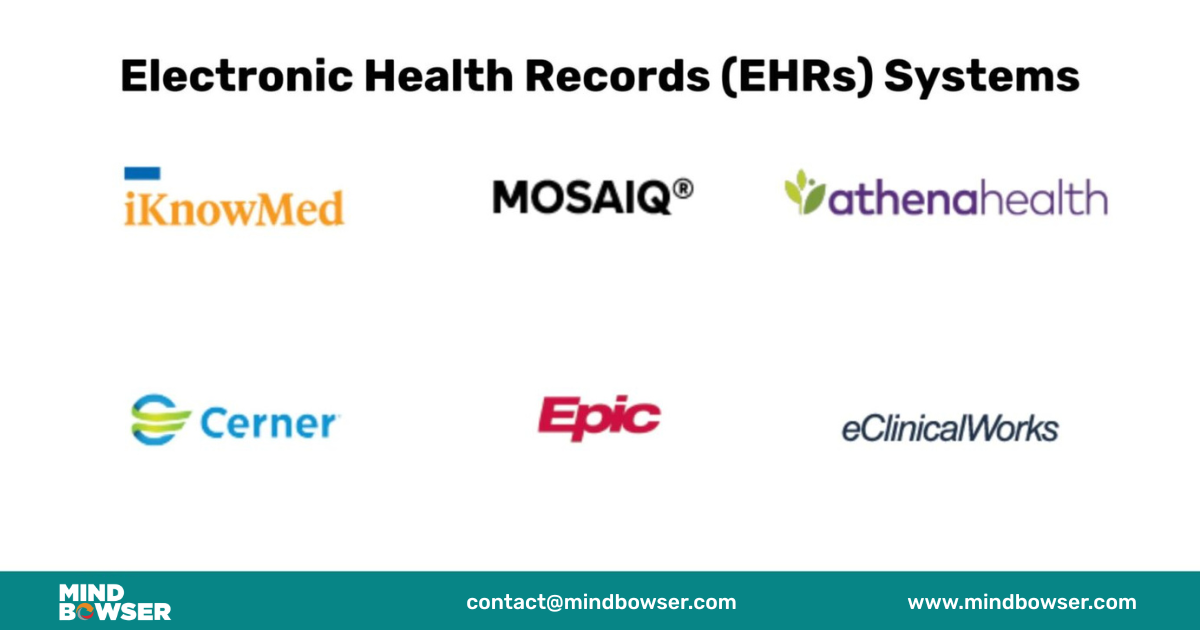 EHR system