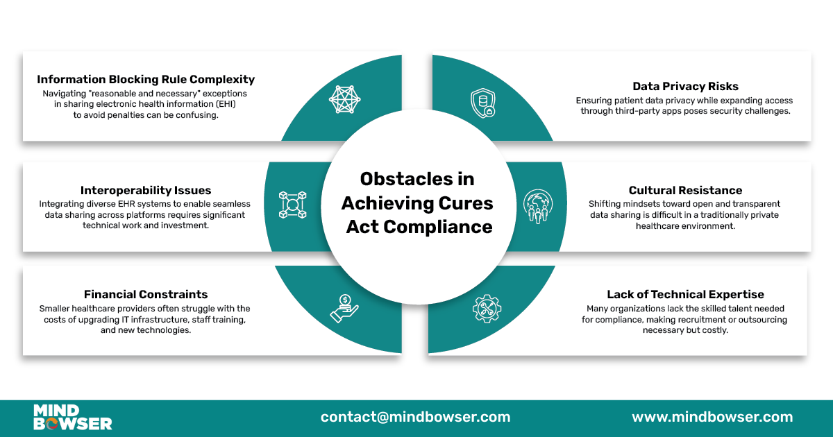 Elements-Covered-under-Business-Associate-Agreement