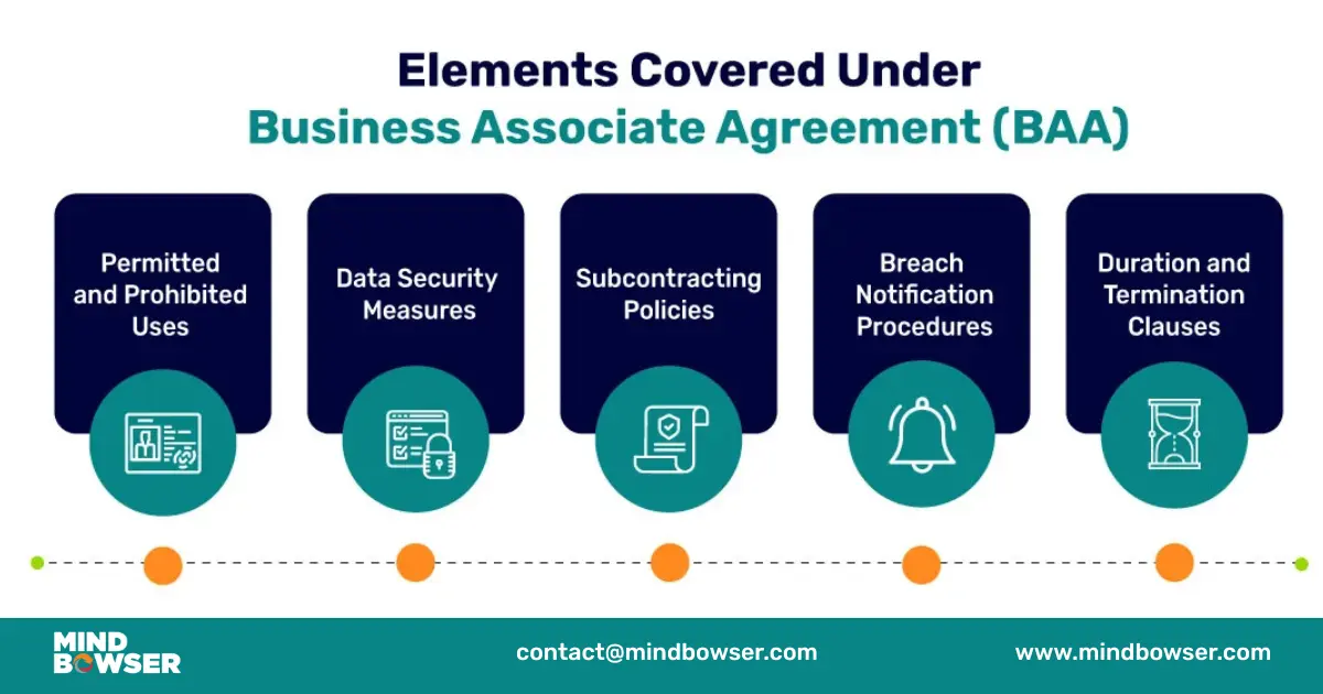 Elements-Covered-under-Business-Associate-Agreement