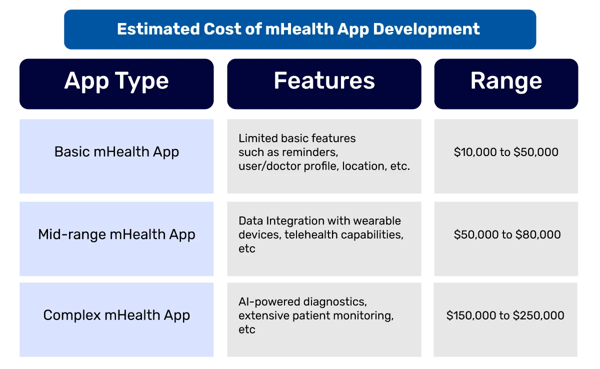 Estimated-Cost-of-mHealth-App-Development