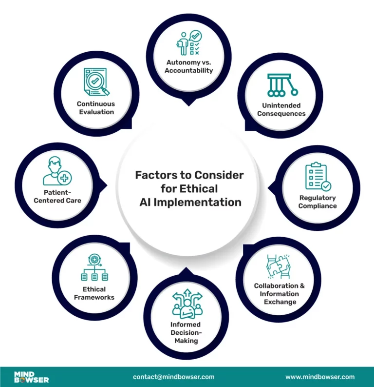Image of Factors to Consider for Ethical AI Implementation