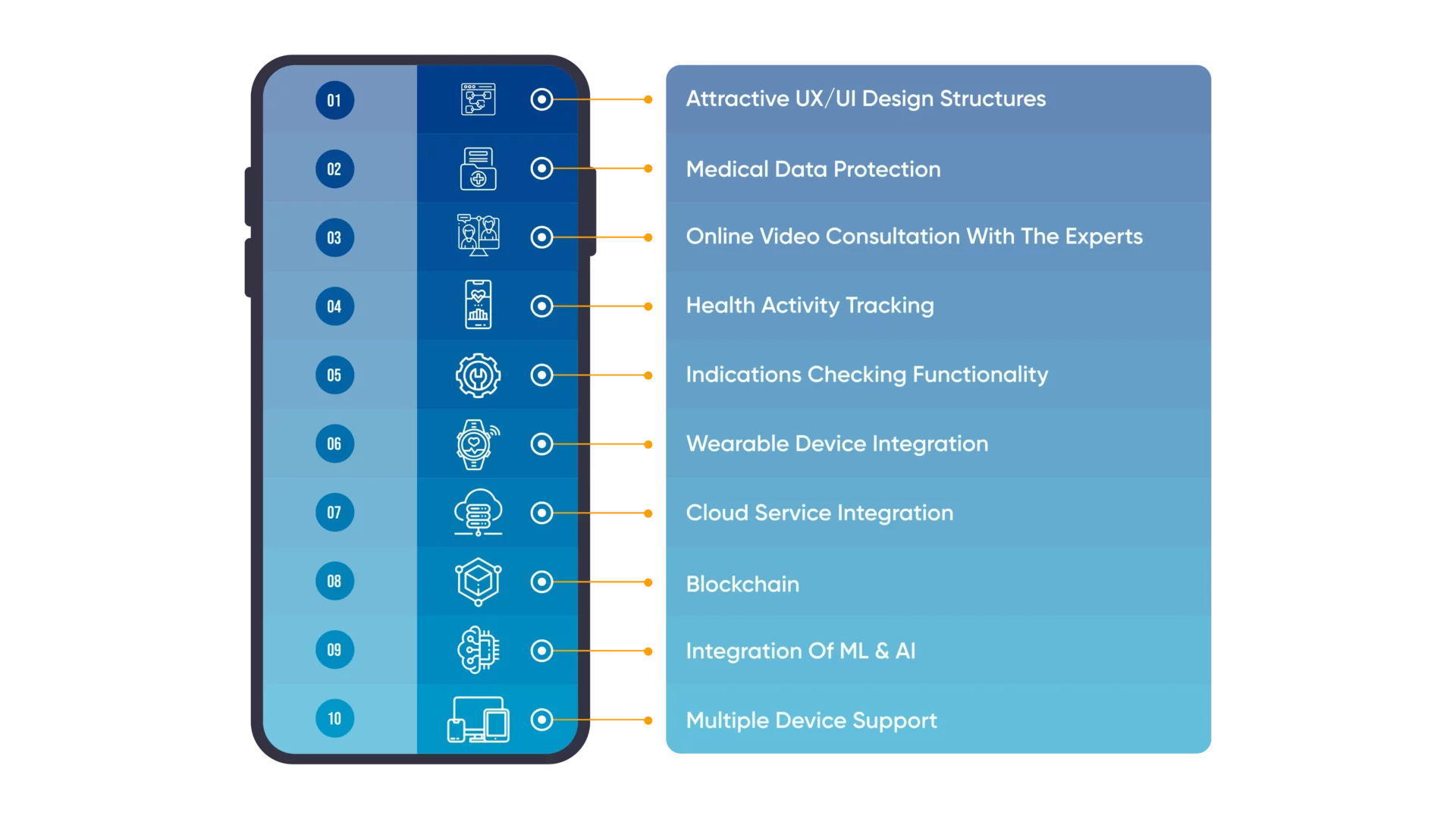 Features-Of-Mobile-Health-Applications