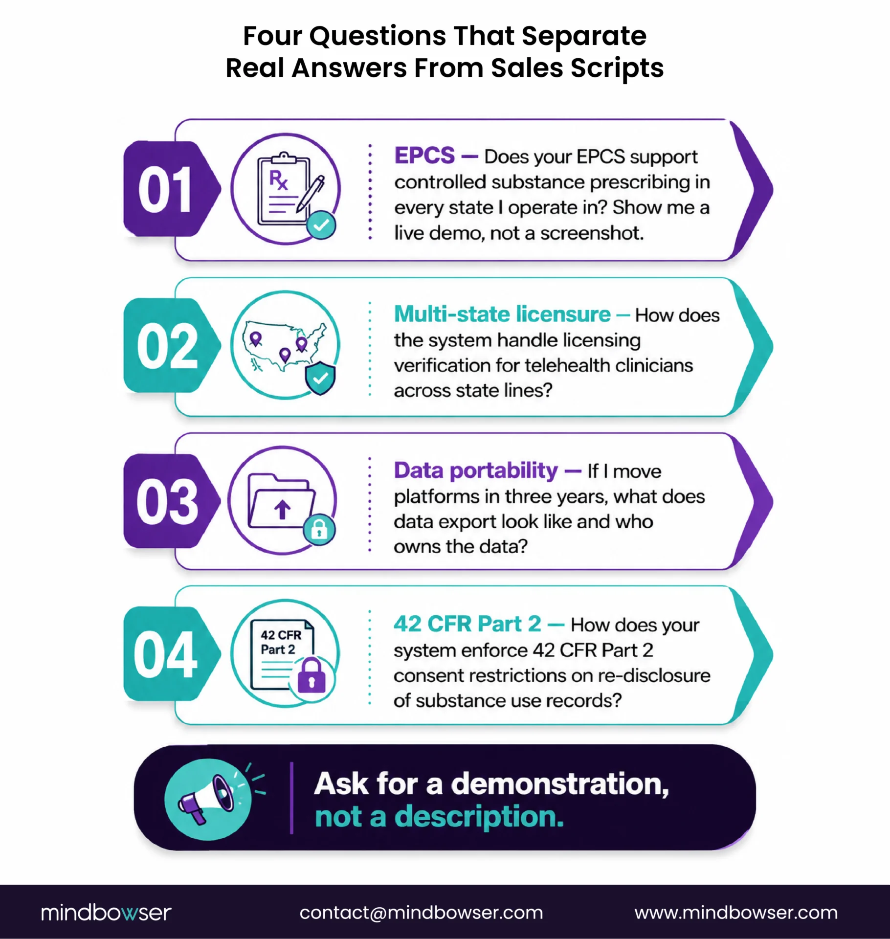 Questions to evaluate behavioral health software vendors