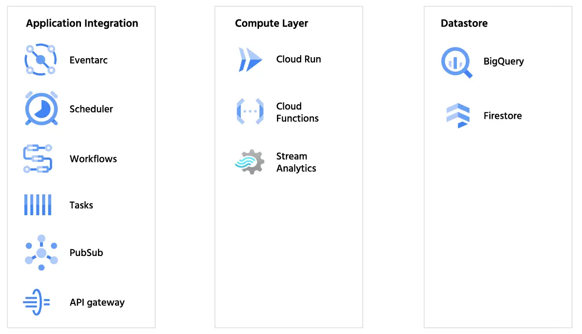 Google Cloud Platform
