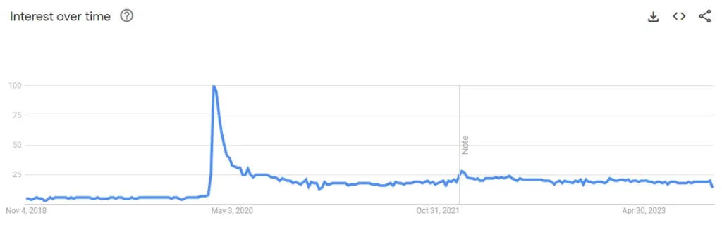 Image of Google Trends telehealth