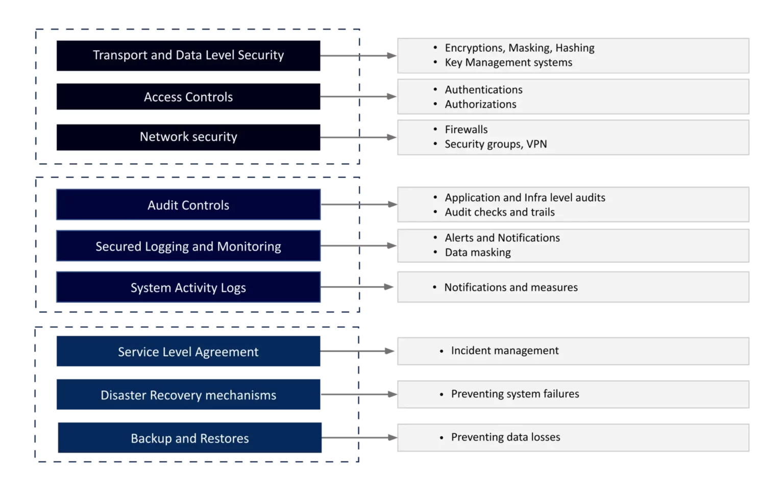 Image of HIPAA Compliance