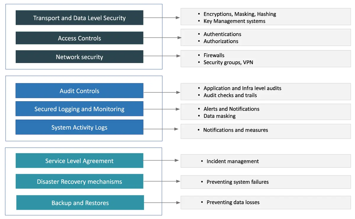 HIPAA Compliance in Healthcare with Serverless Computing