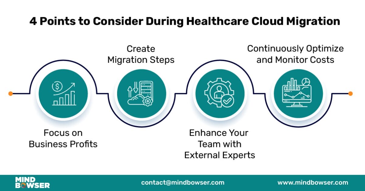 Healthcare Cloud Migration