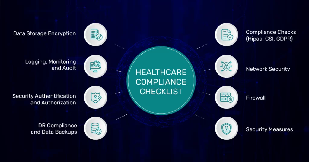 Image of Healthcare Compliance Checklist