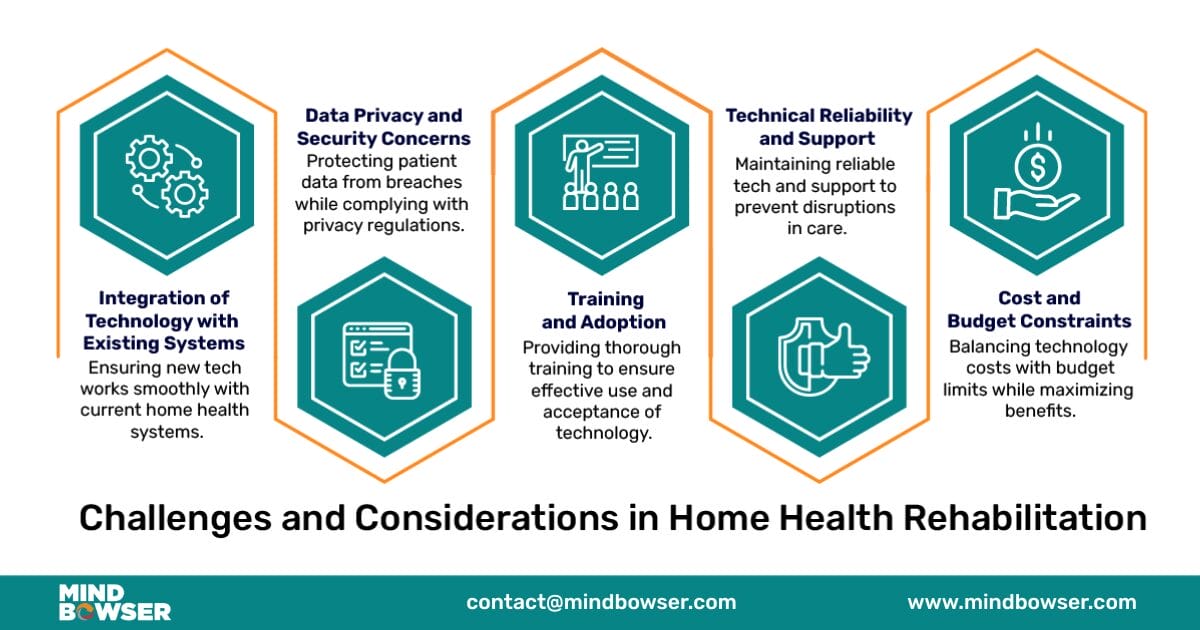 Home Health Rehabilitation