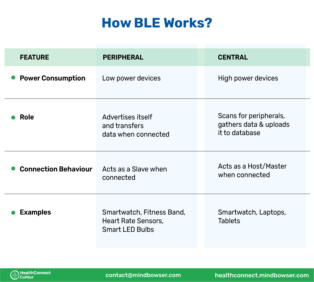 Empowering Healthcare with BLE and React Native