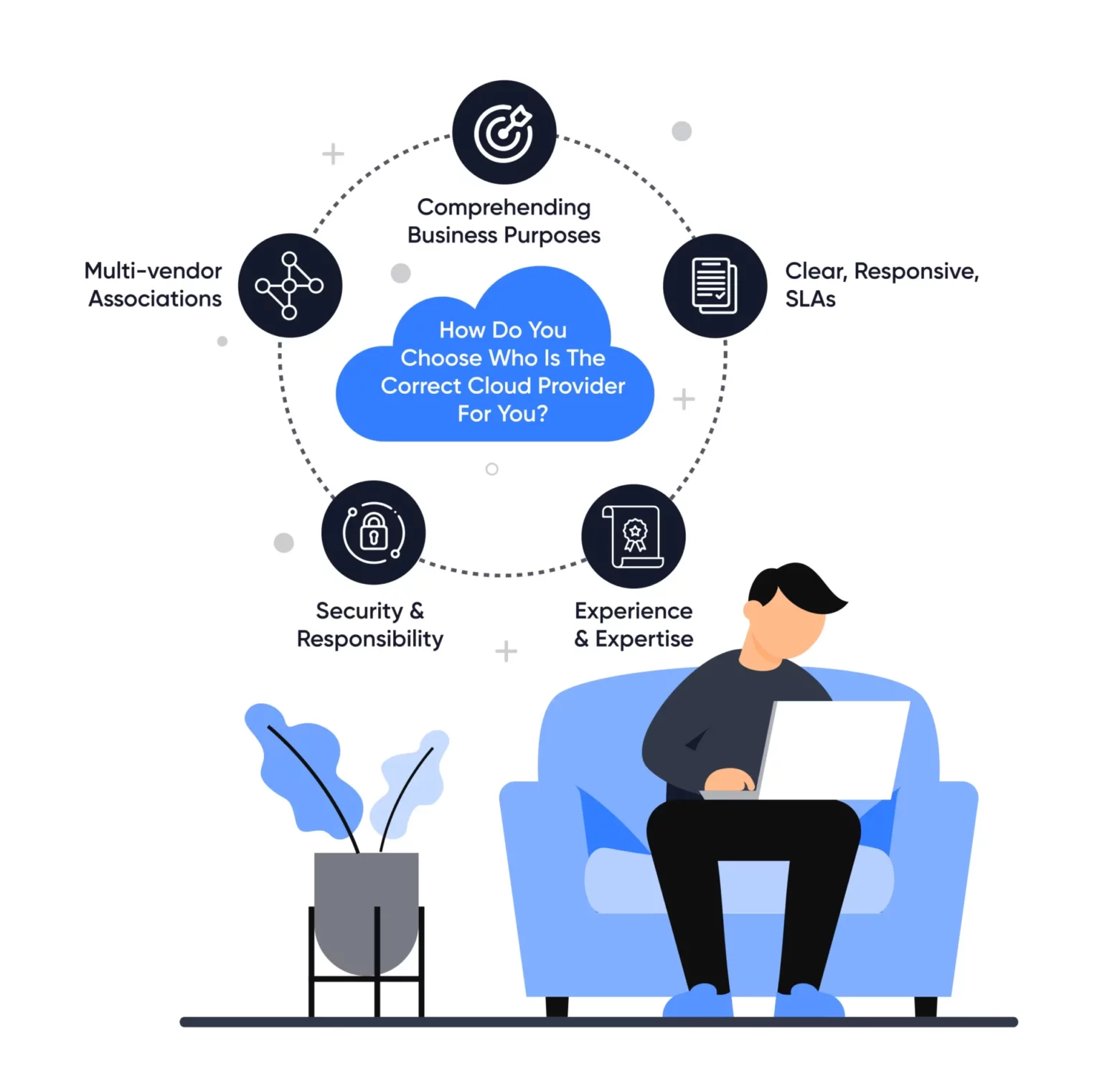 Image of How Do You Choose Who Is The Correct Cloud Provider for You