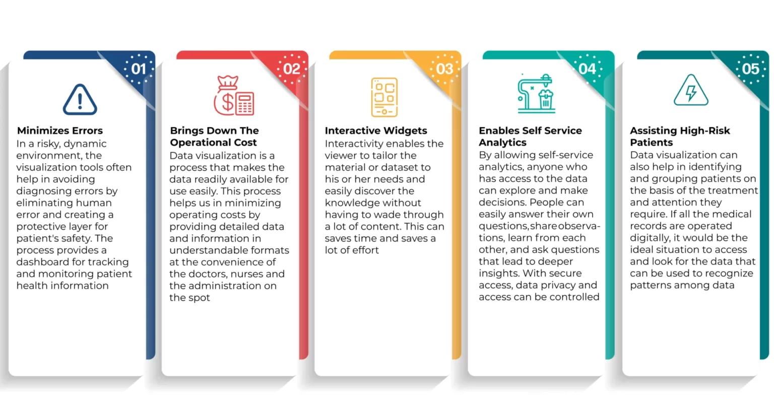 Image of How is Data Visualization Transforming The Healthcare Industry?