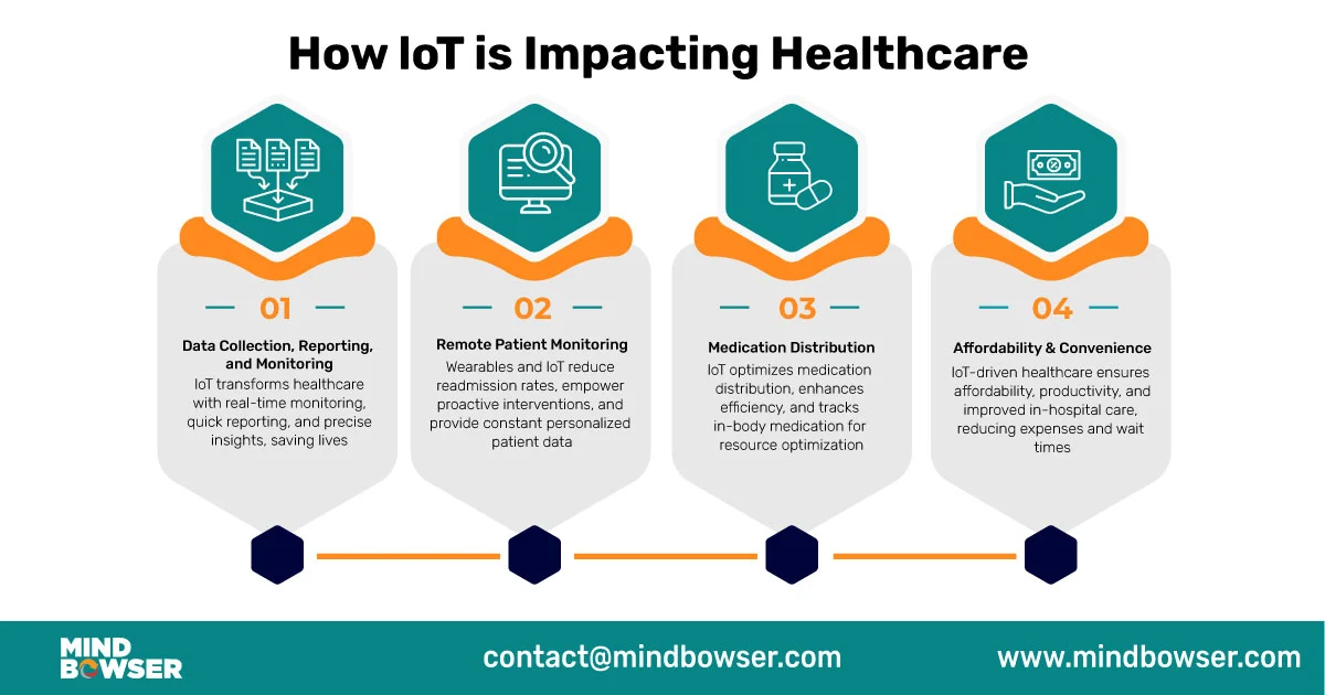 How-loT-is-Impacting-Healthcare