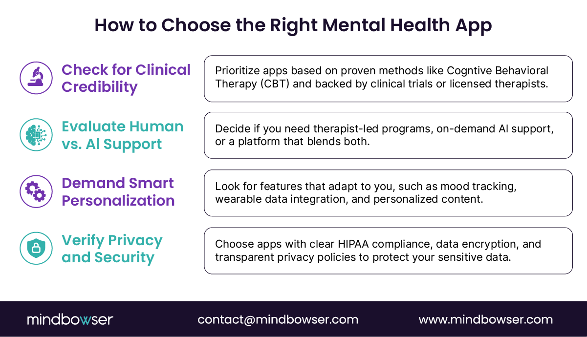 Choosing mental health app criteria