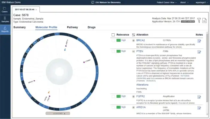Image of IBM Watson Oncology