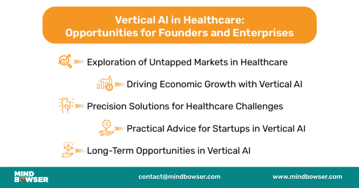 Vertical Al in Healthcare:
Opportunities for Founders and Enterprises