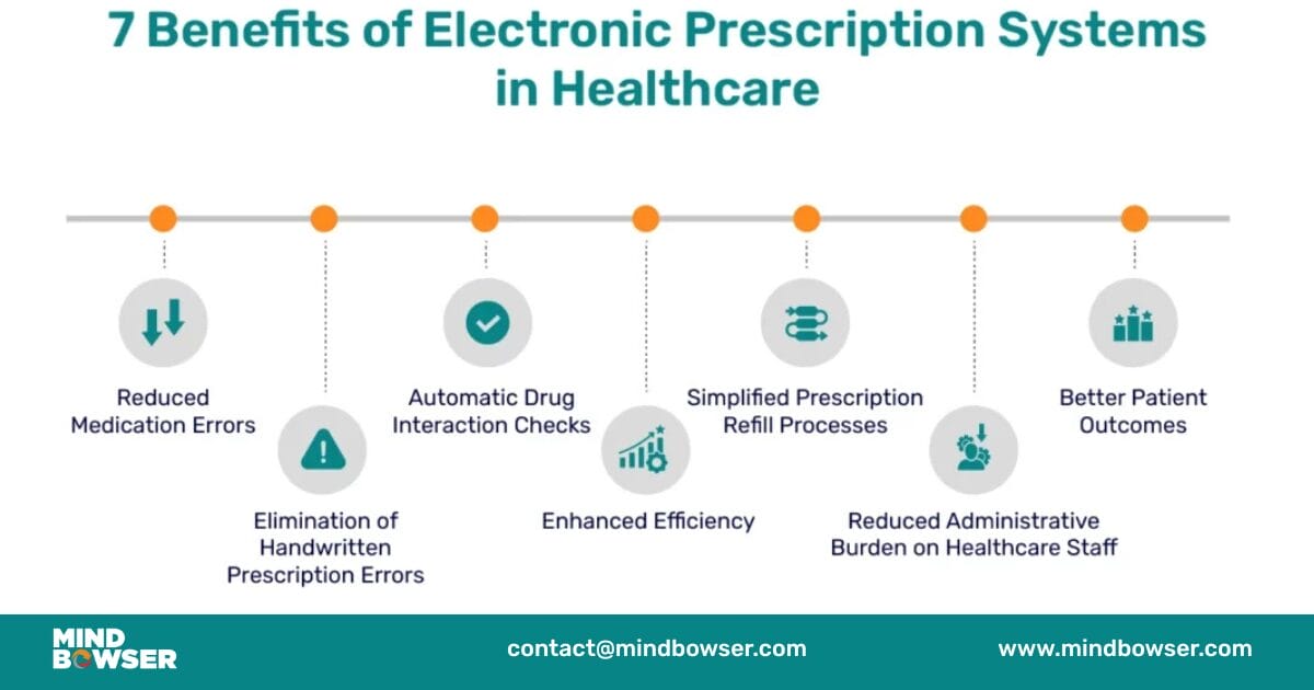 7 Benefits of Electronic Prescription Systems in Healthcare