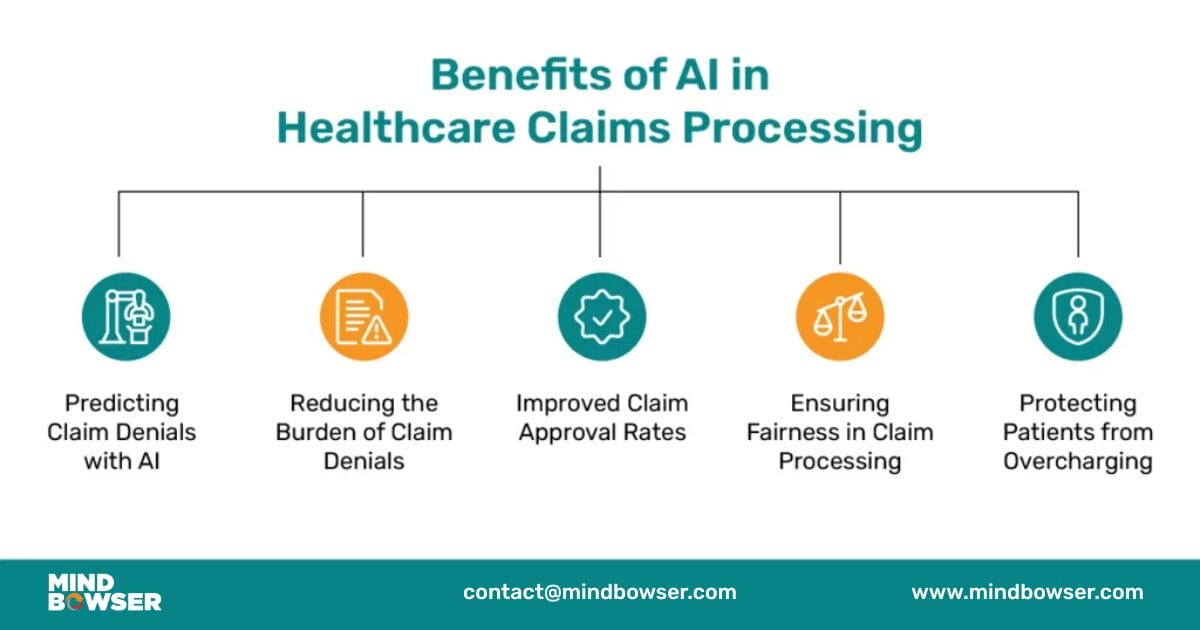 Benefits of AI in Healthcare Claims Processing