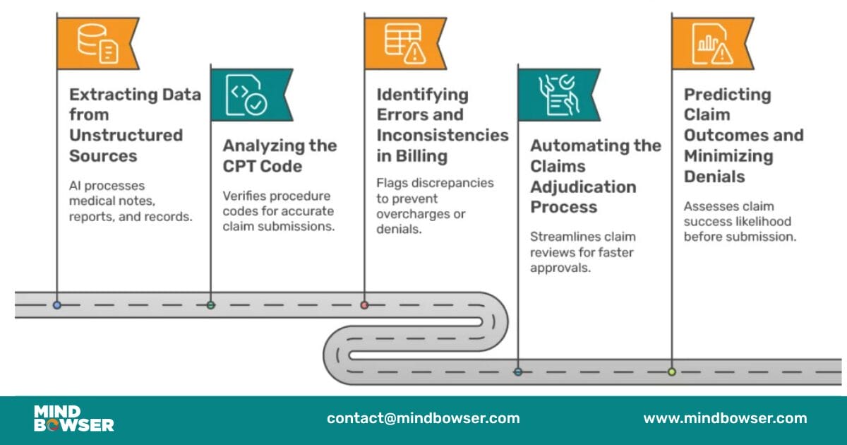 Applications of AI in Healthcare Claims Processing 