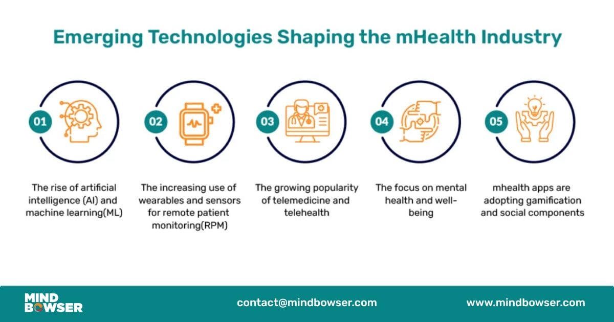 The Latest Trends in mHealth Apps 
