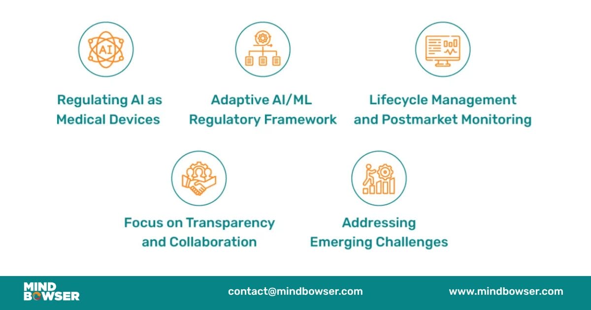 FDA’s Role in Ensuring Compliance With AI