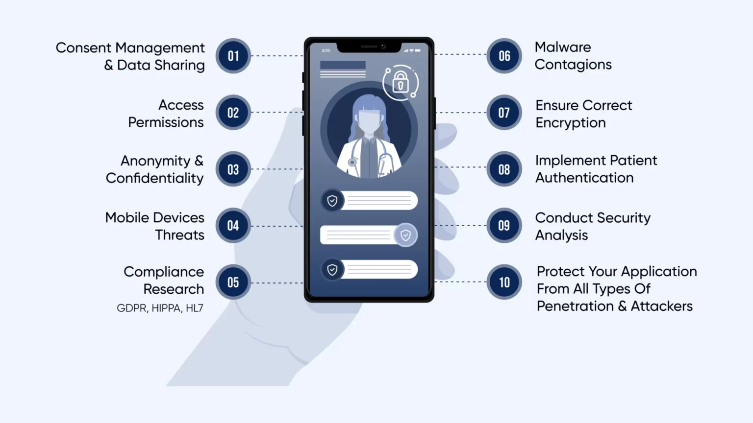 Image of Information Security Needs For Mobile Healthcare Software