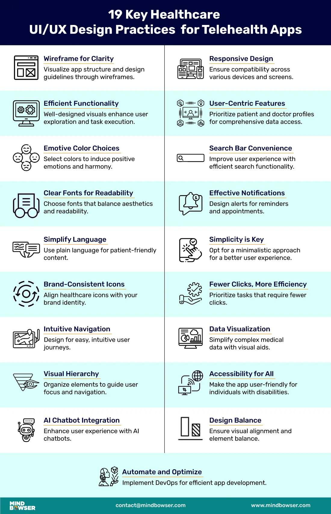 19 Key Healthcare UI/UX Design Practices for Telehealth Apps