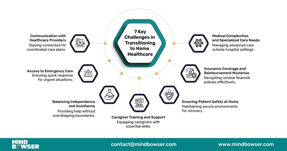 Key Challenges in Transitioning to Home Healthcare