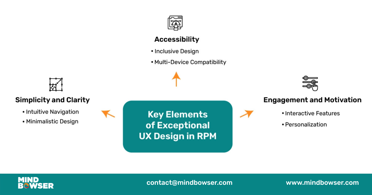 Key Elements of Exceptional UX Design in RPM