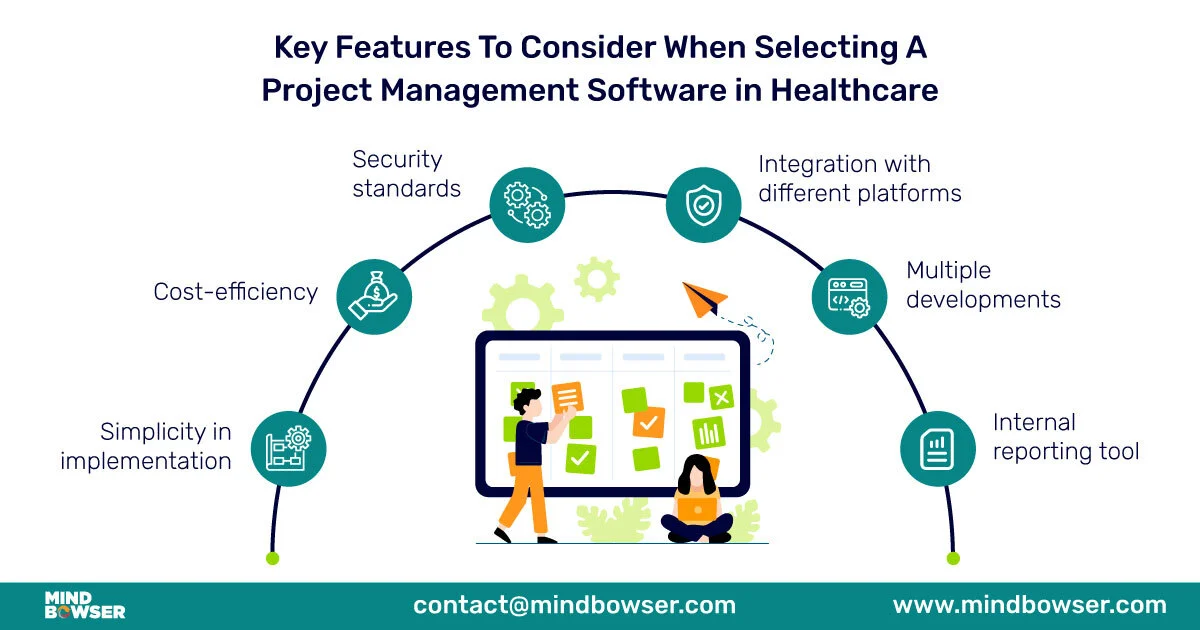 Key-Features-To-Consider-When-Selecting A Project Management Software in Healthcare