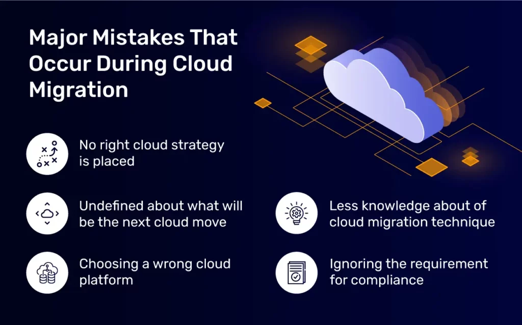 Image of Major Mistakes That Occur During Cloud Migration