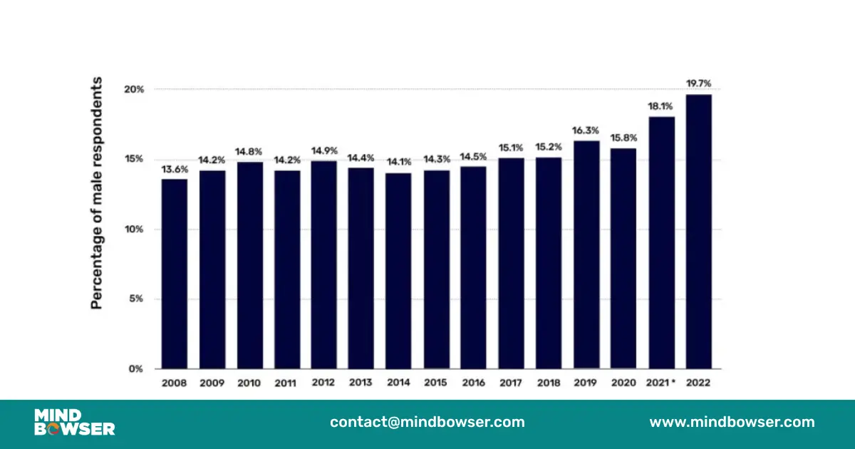 Image of Men's Mental Health Survey