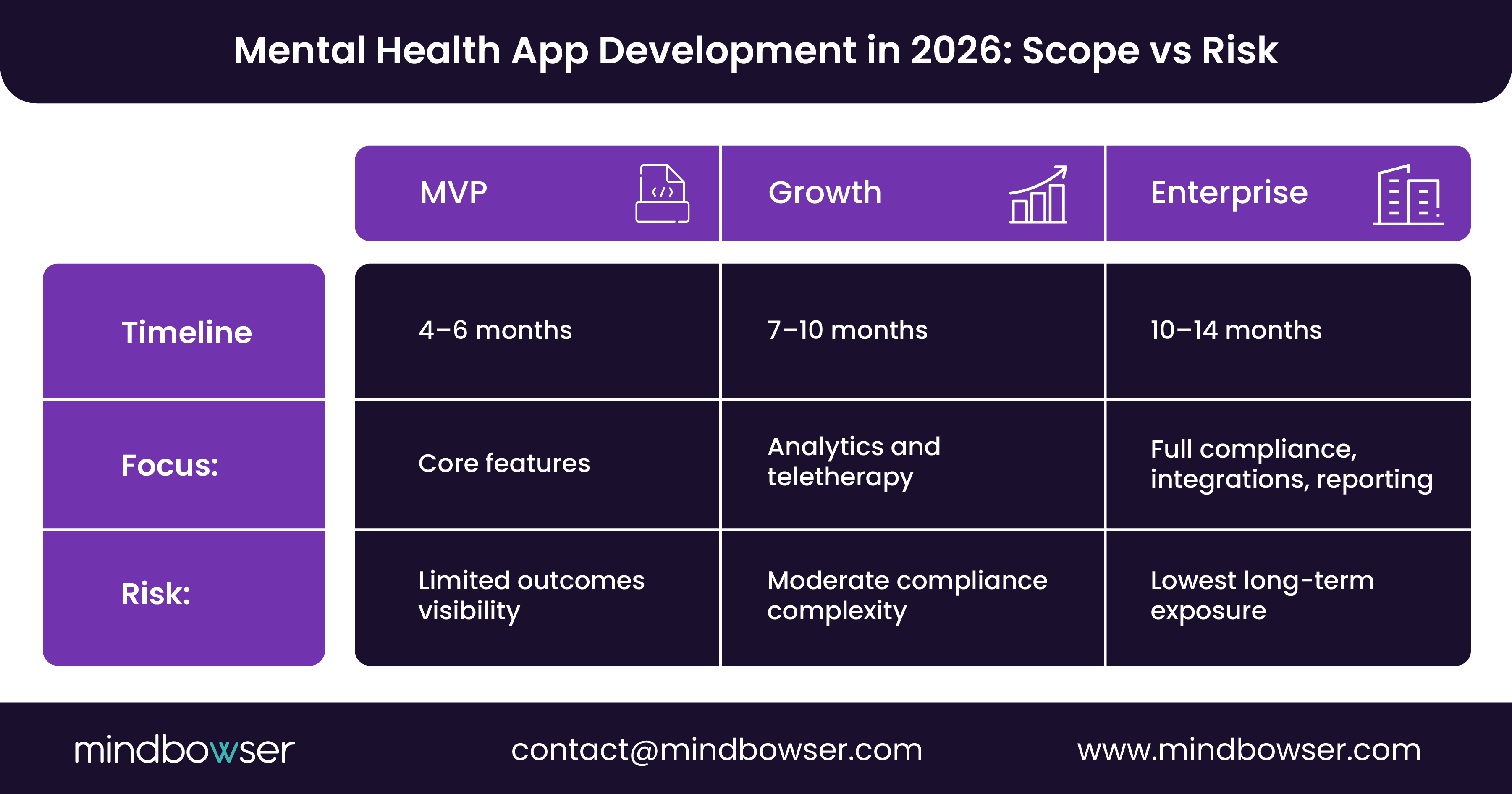 Image of Mental Health App Development in 2026 Scope vs Risk
