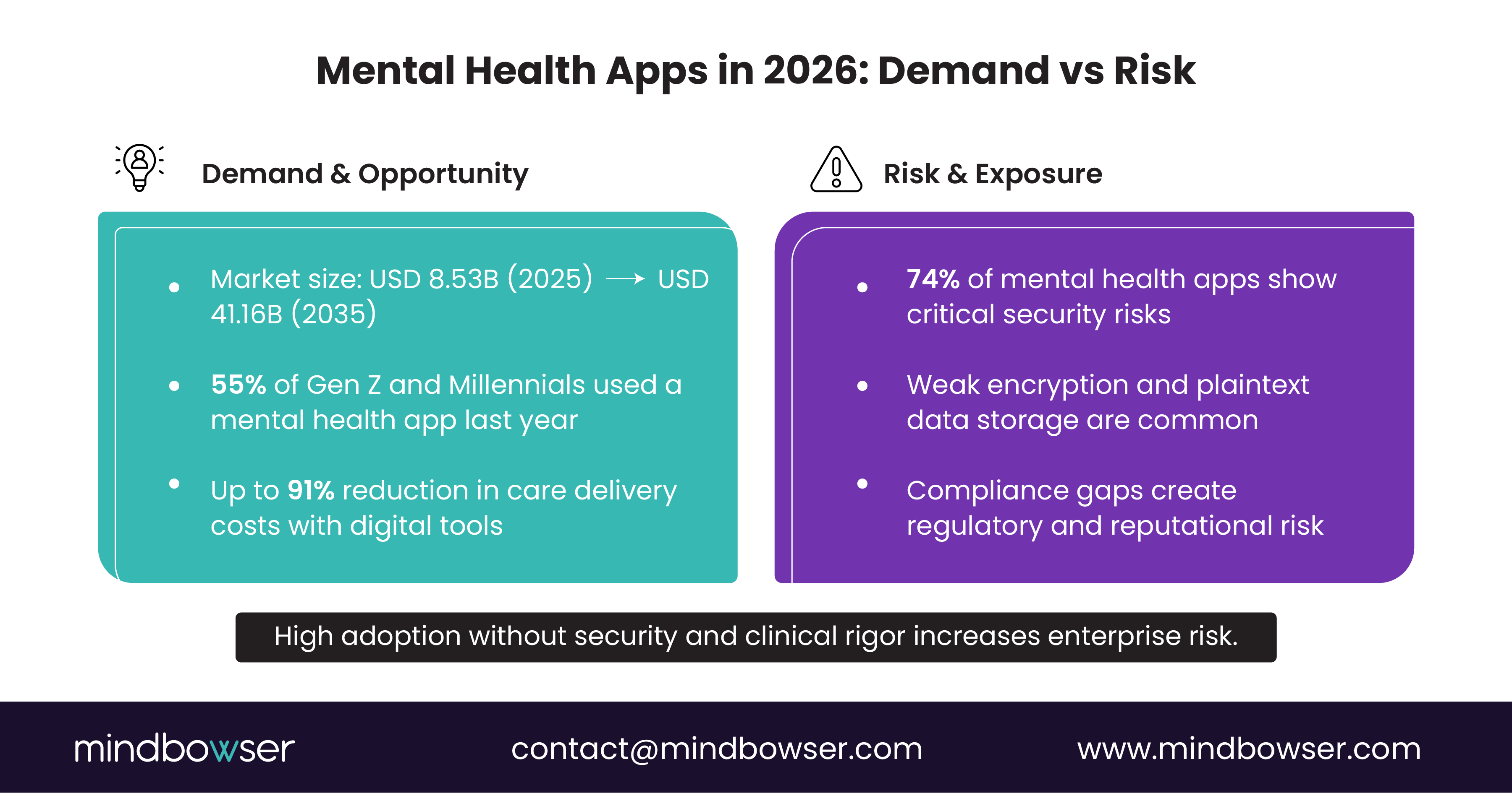 Image of Mental Health Apps in 2026 Demand vs Risk